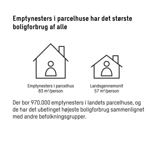 Bedre udnyttelse af eksisterende parcelhuse gennem boligrotation