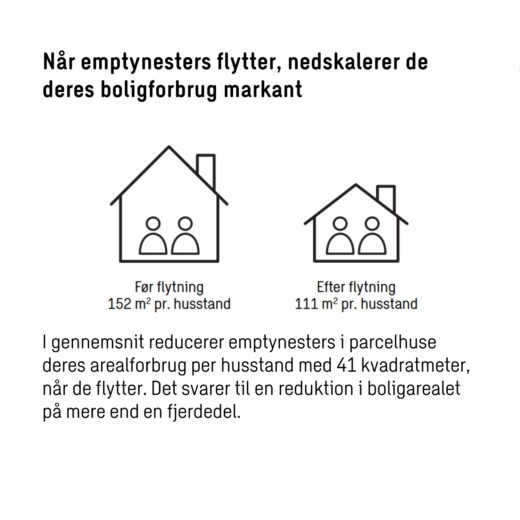 Bedre udnyttelse af eksisterende parcelhuse gennem boligrotation