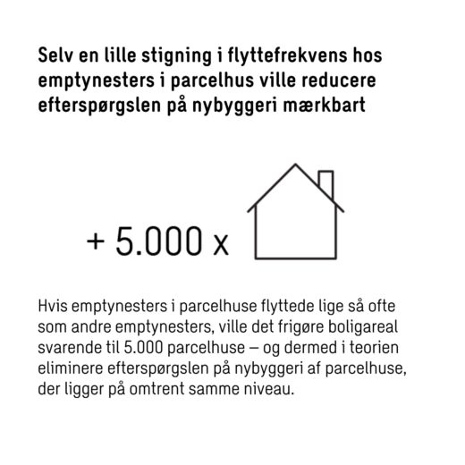 Bedre udnyttelse af eksisterende parcelhuse gennem boligrotation
